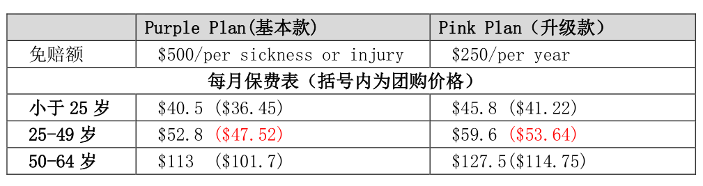 8月份学者保险费率表.png